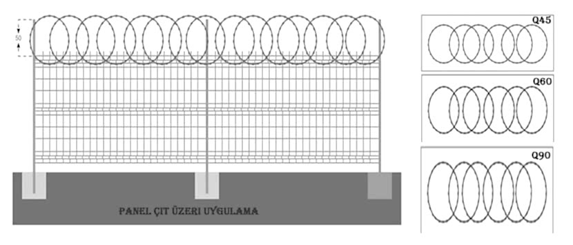 panel-cit-sistemleri-38 Düzlemsel Jiletli Tel